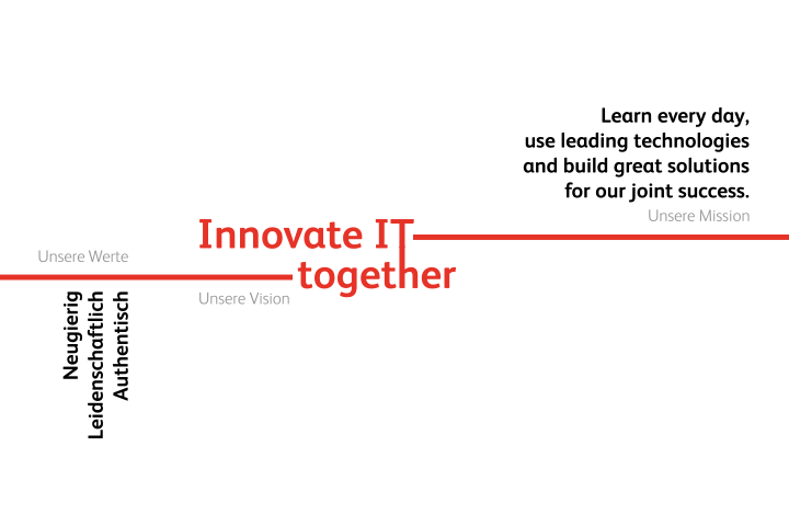 Graphically depicted values, missions and vision of Leuchter IT Solutions AG. The main mission is placed in the center: Innovate IT together
