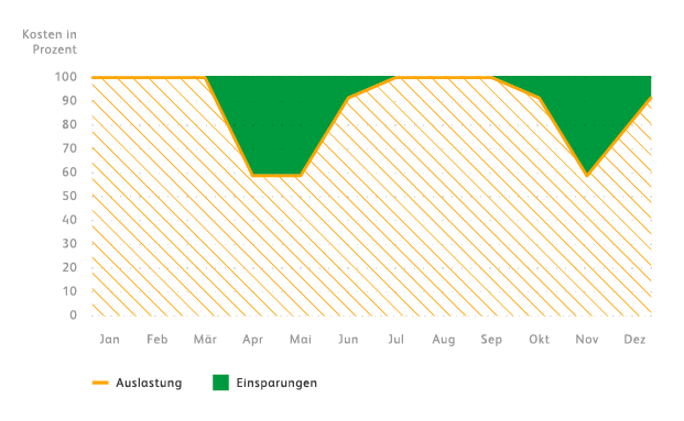 01_01_Infografik-Kosteneinsparung-620x382