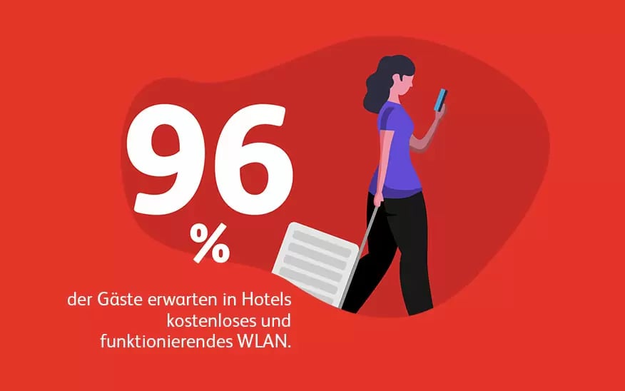 96-Percent-876x548-1