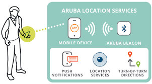 ArubaLocationServices
