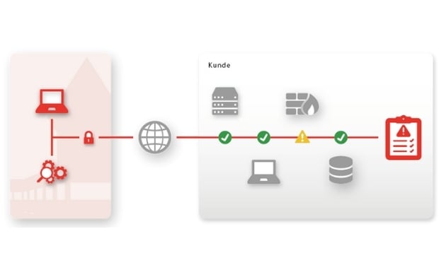 Grafik_02_01_Leuchter-IT-Cyber-Security-Audit_