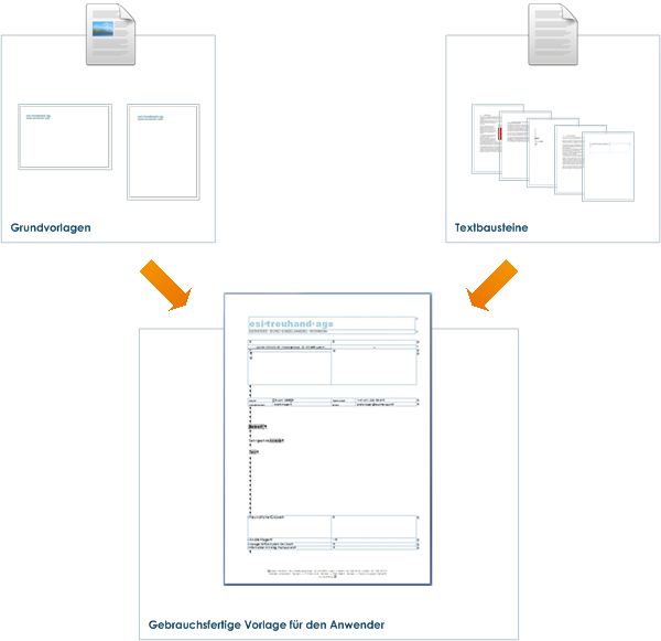 Text modules