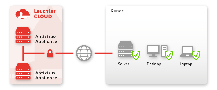 antivirus