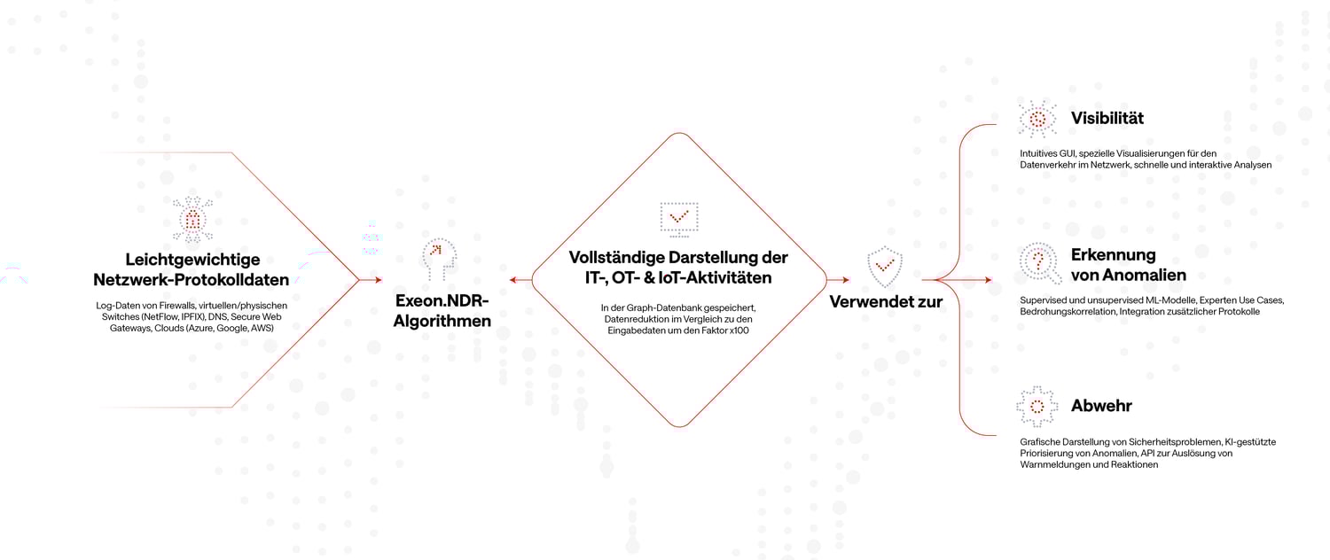 exeon-How-It-Works-Infographic-GER-White