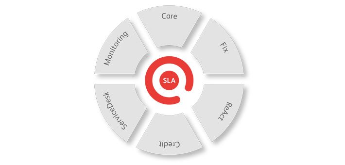 it-operations-module