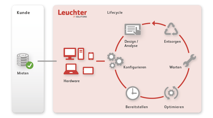 rz_lag_grafik_LI_WaaS_web