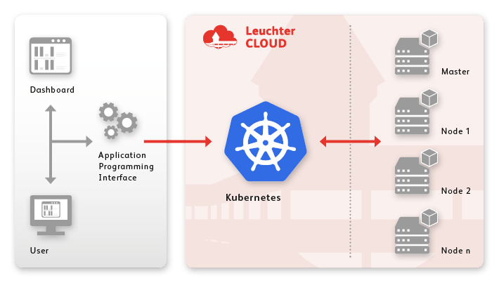rz_lag_grafik_kubernetes_web