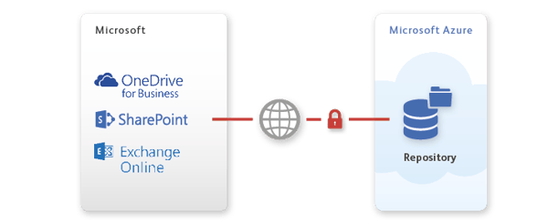 Microsoft 365 Backup Service: Data recovery in an emergency