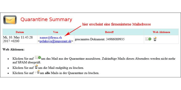 Beispiel mit gefälschter firmeninternen Adresse