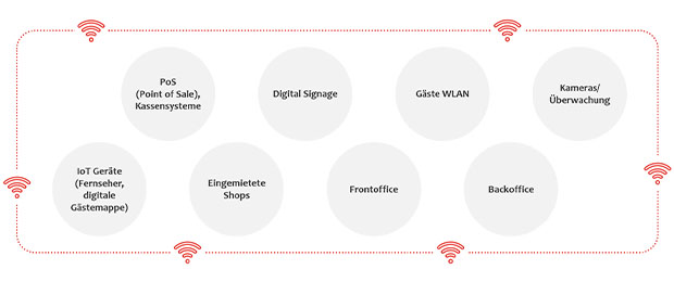 wlan-infrastruktur-620